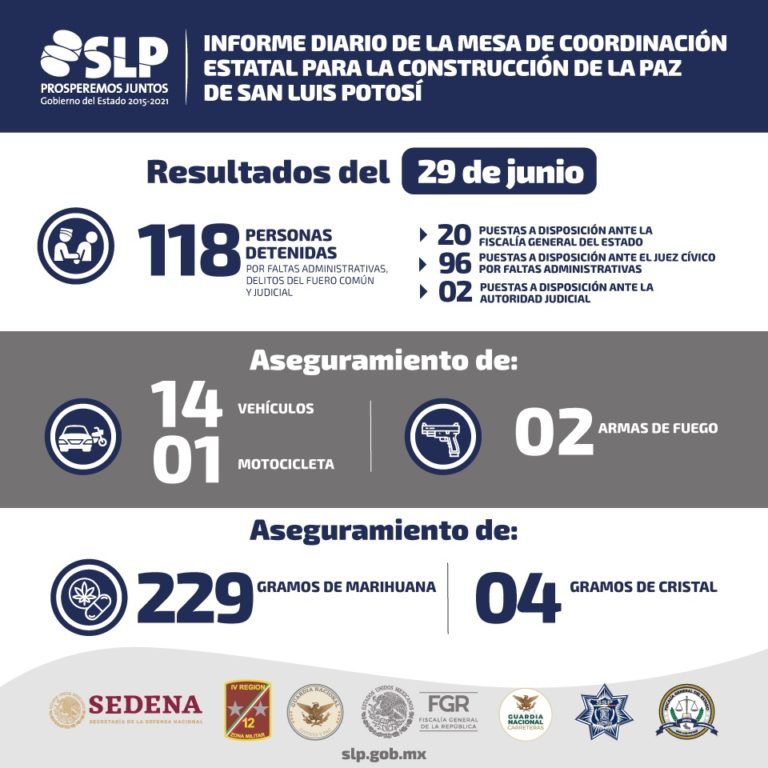 Recuperan 14 vehículos y una motocicleta en diversos operativos de seguridad en SLP