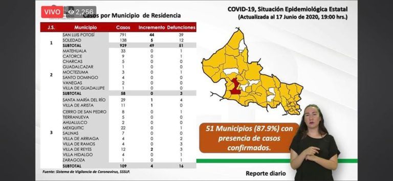 Crítico panorama por COVID-19, aquí