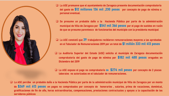 ZARAGOZA.- OBSERVACIONES DE LA HJACE A PALOMA BRAVO GARCÍA, ALCALDESA